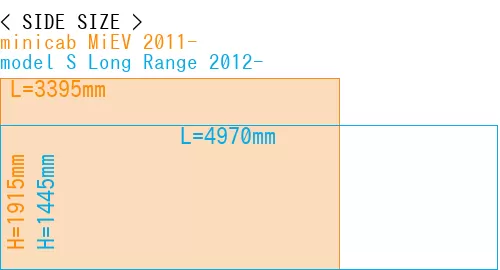 #minicab MiEV 2011- + model S Long Range 2012-